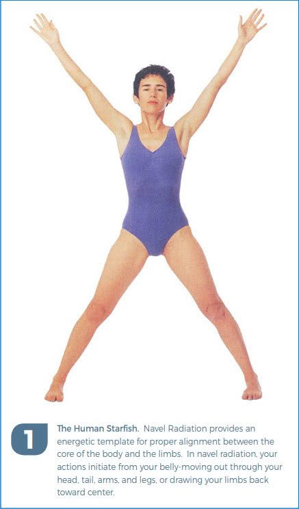 Reclining Big Toe Pose (Supta Padangusthasana) With Variations With Donna Farhi Navel Radiation