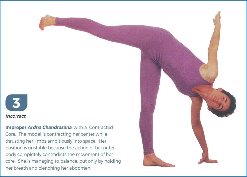 Half Moon Pose (Ardha Chandrasana) Prep With Donna Farhi Ardha Chandrasana Step 3